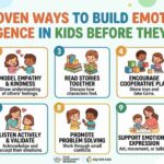 emotional intelligence in kids