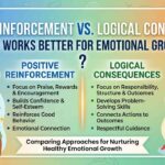 positive reinforcement vs logical consequences